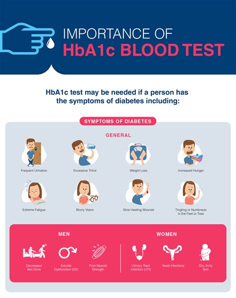 patient education for blood work